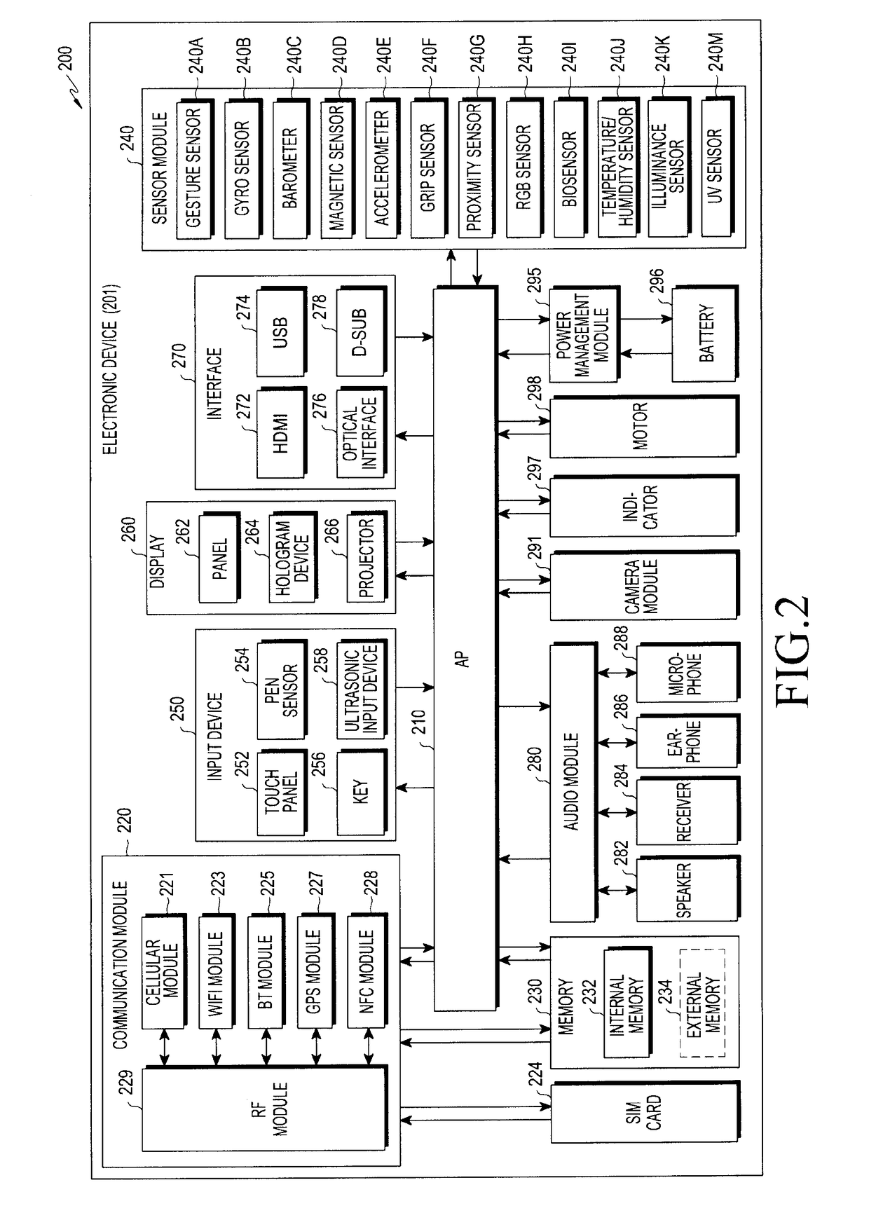 Multi-processor device