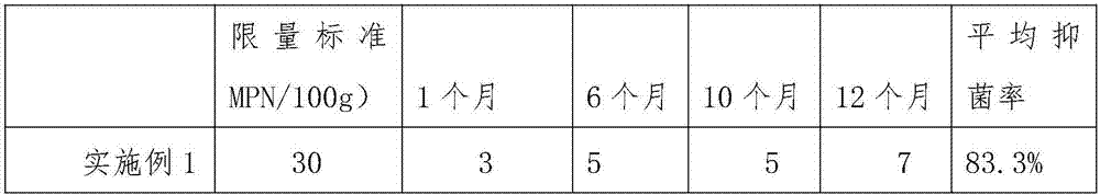 Sugar-free original-flavor preserved olive fruits and processing method thereof