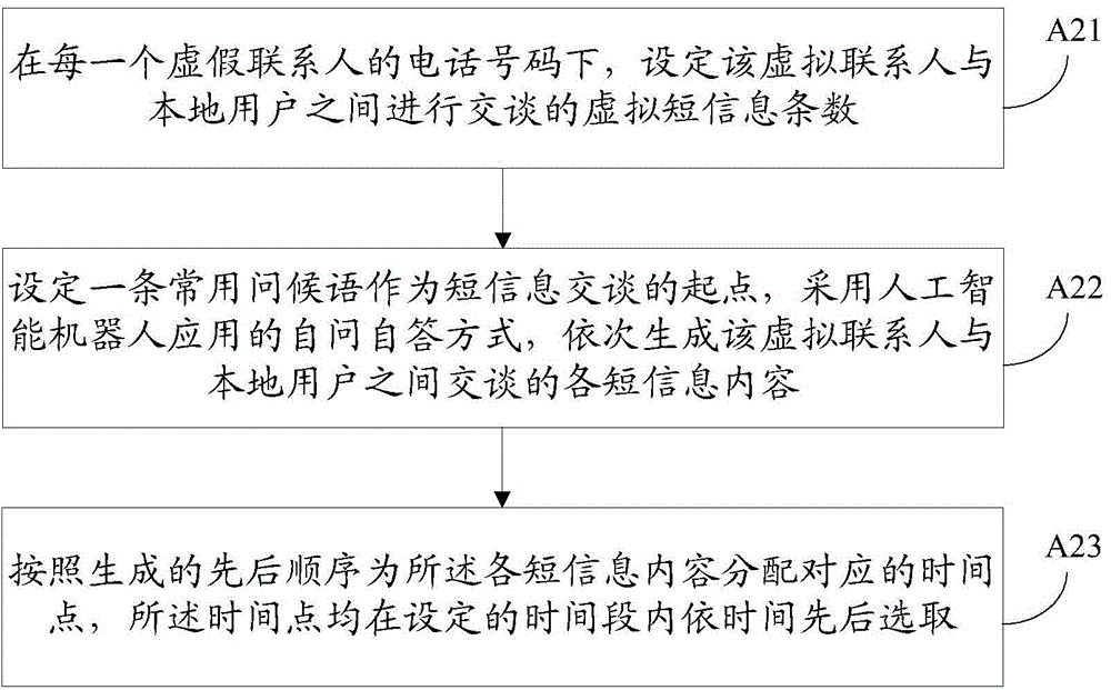 Information protection method and device