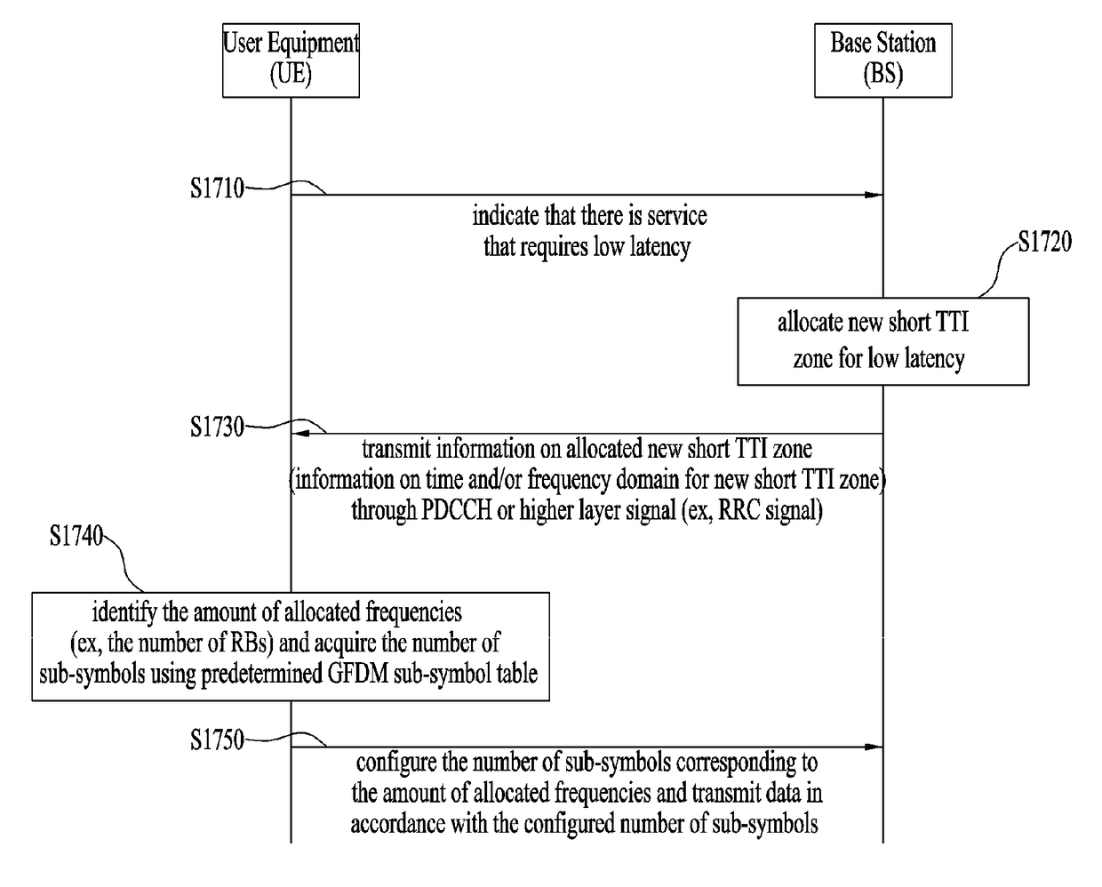 Method for allocating resources for supporting plurality of wireless communication modes in wireless communication system, and device for same