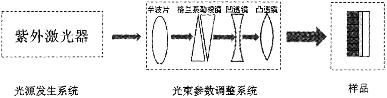 A large area liquid crystal region alignment method based on mask exposure method and system thereof