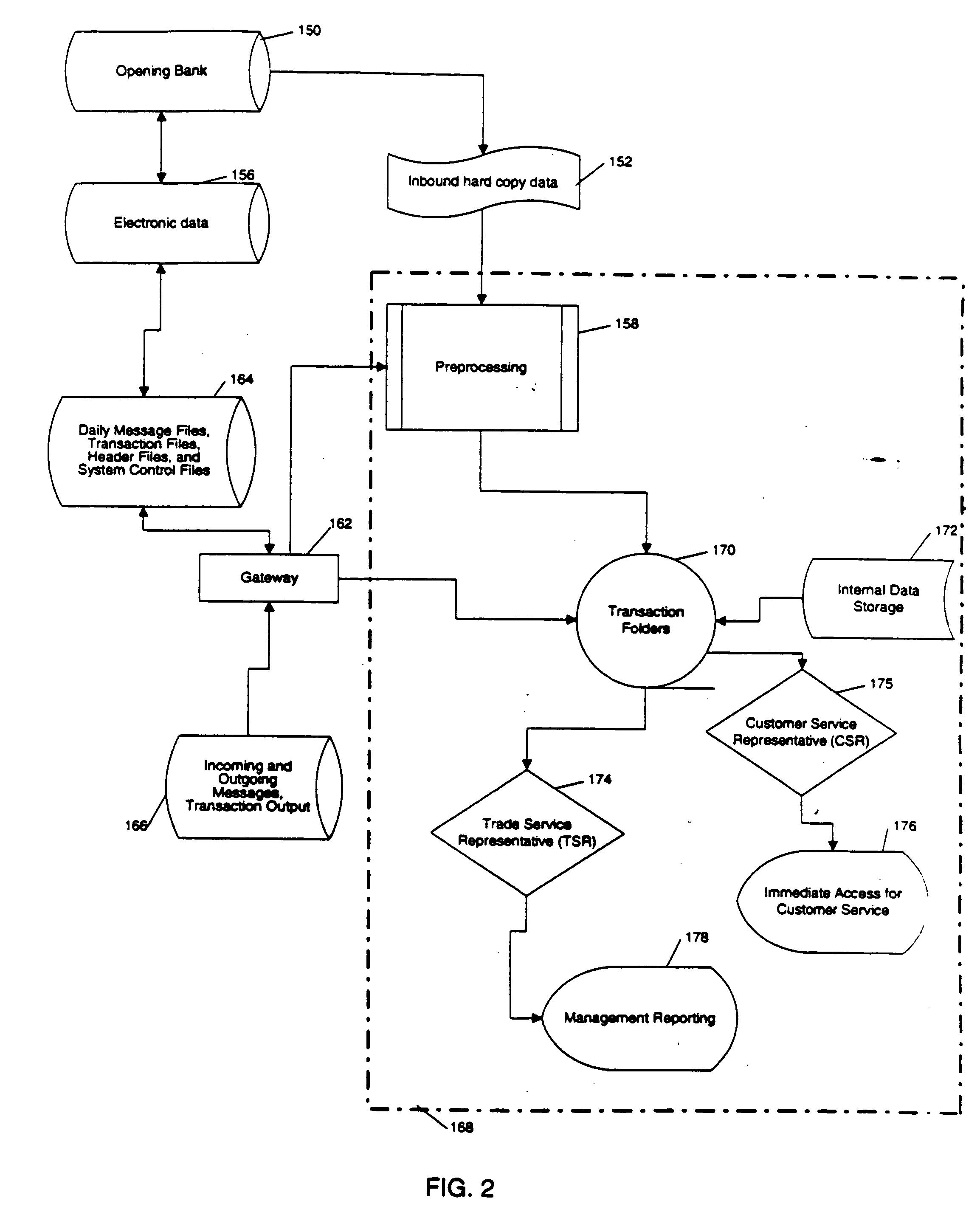 Trade records information management system