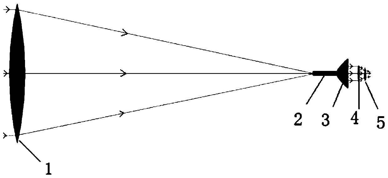 Large-aperture Fresnel lens-based long-distance wide-spectrum weak signal collection system