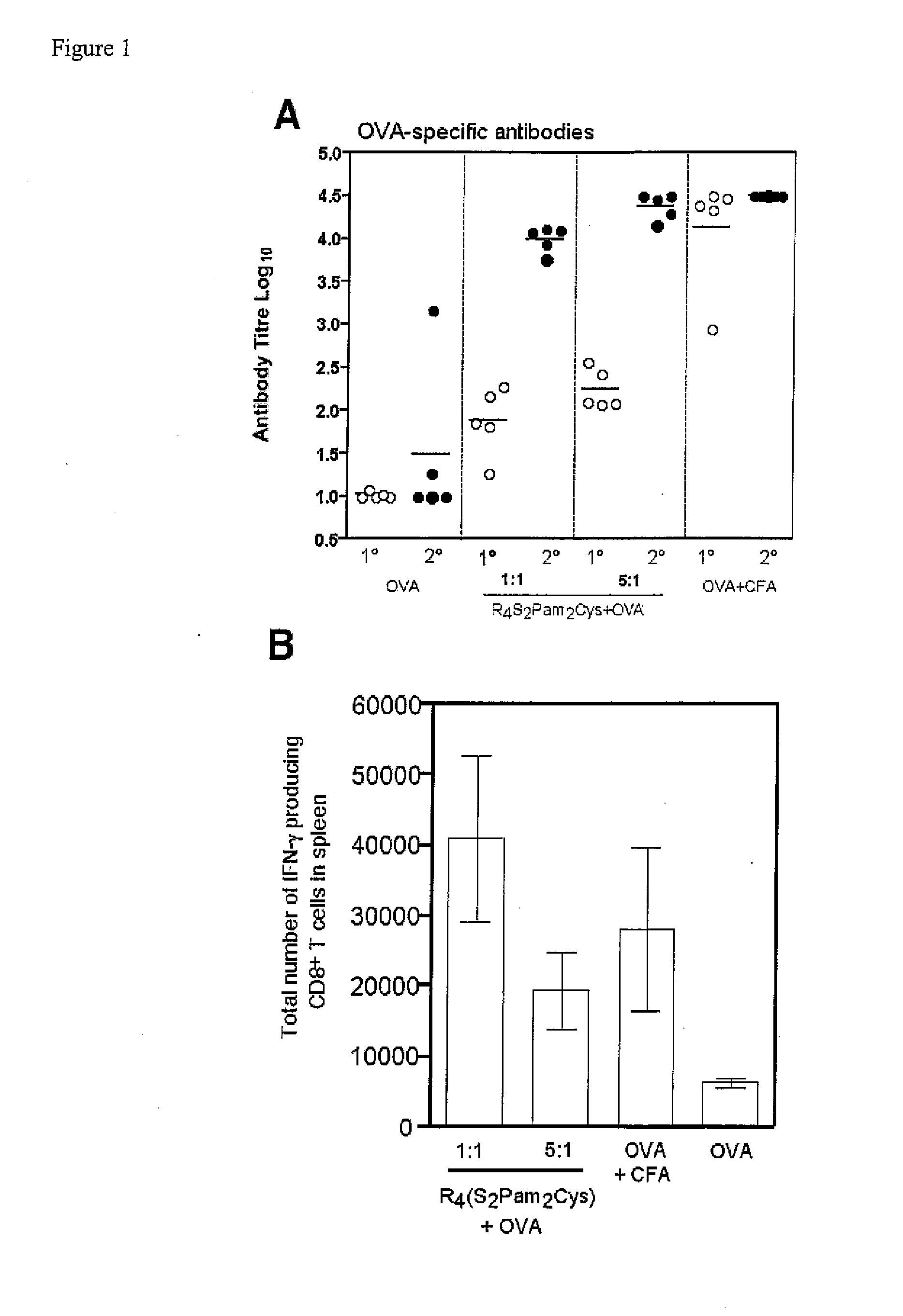 Immunogenic composition and uses thereof