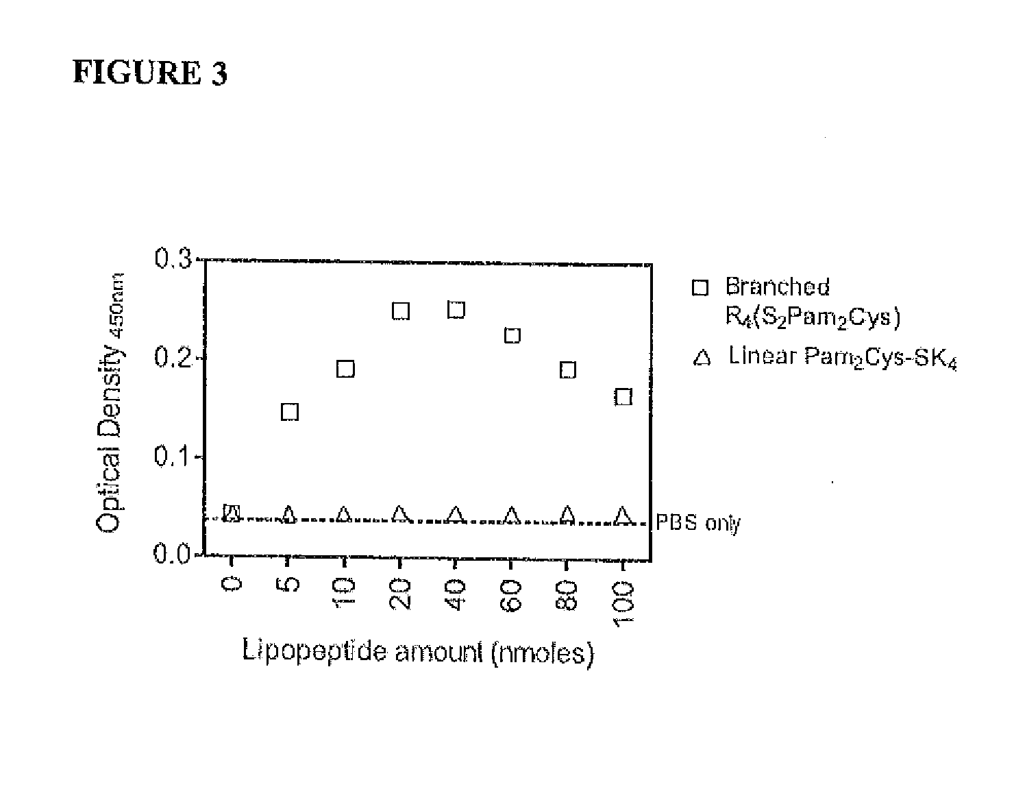 Immunogenic composition and uses thereof