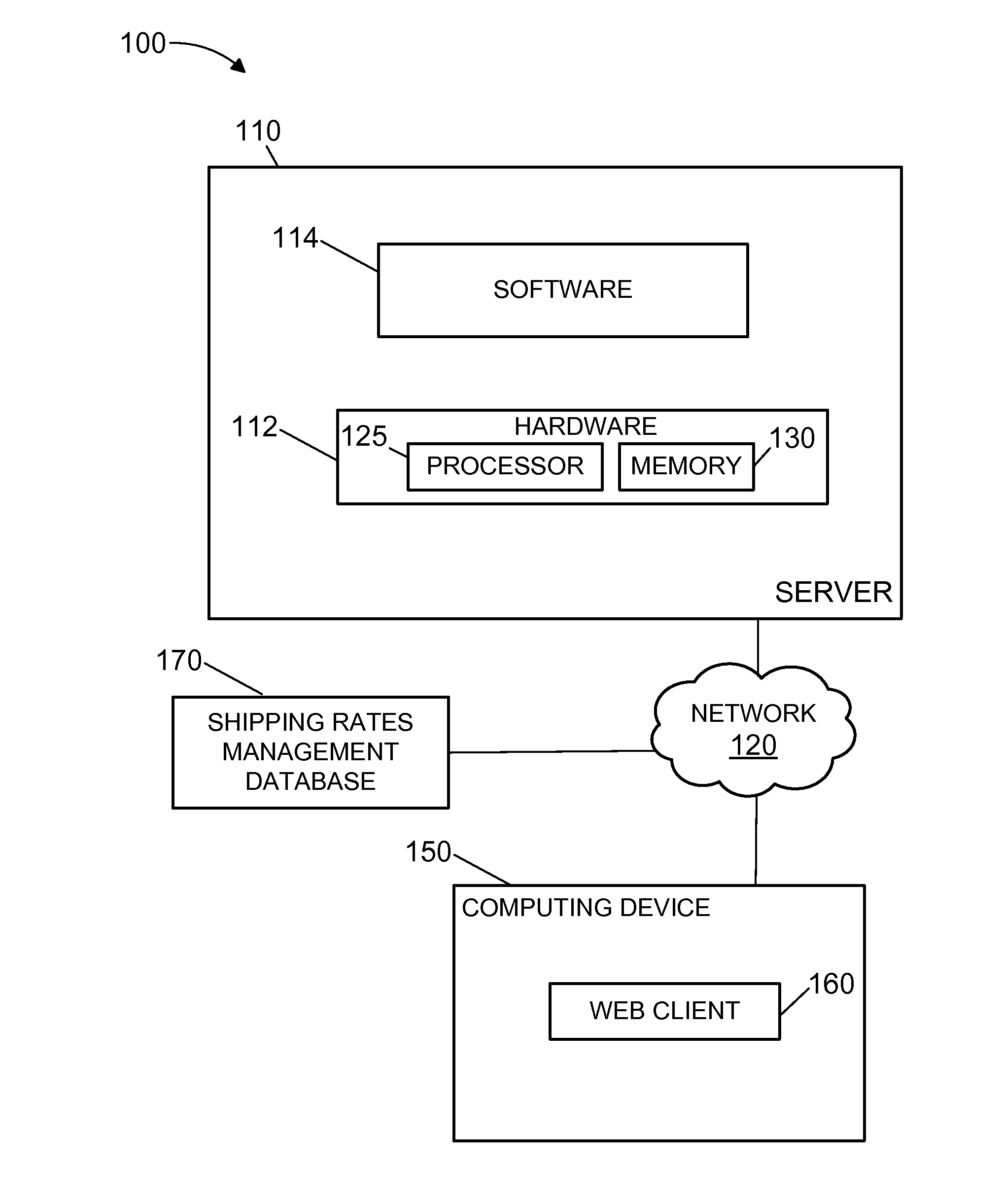 Systems and methods for providing a user with real time international shipping rates from a plurality of freight forwarders