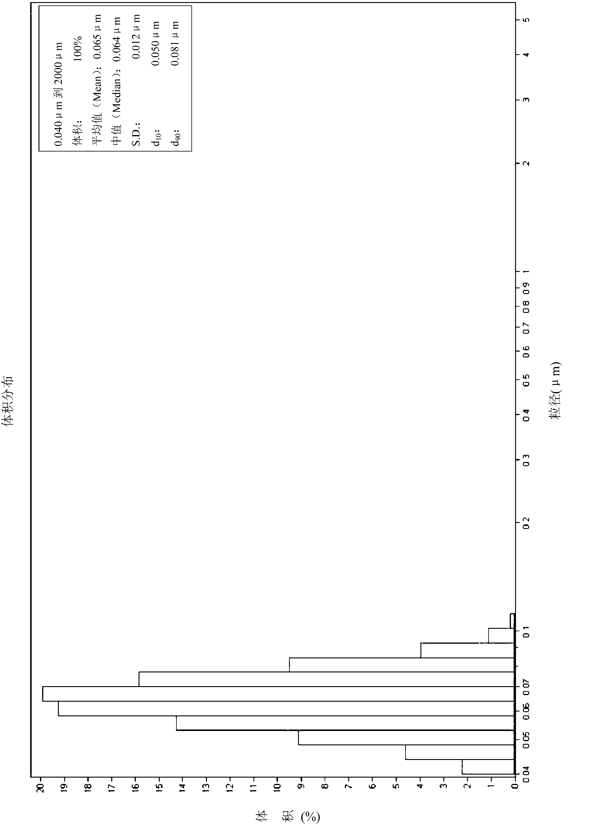 Oxaliplatin liposome and application thereof