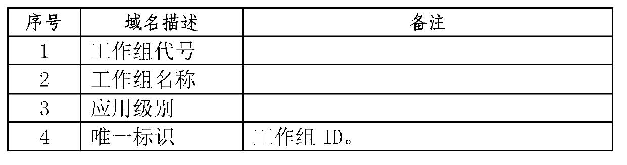 Bank application system management platform and right control method