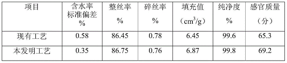 Processing method for pre-pressing threshed and re-dried tobacco stems and producing cut stems