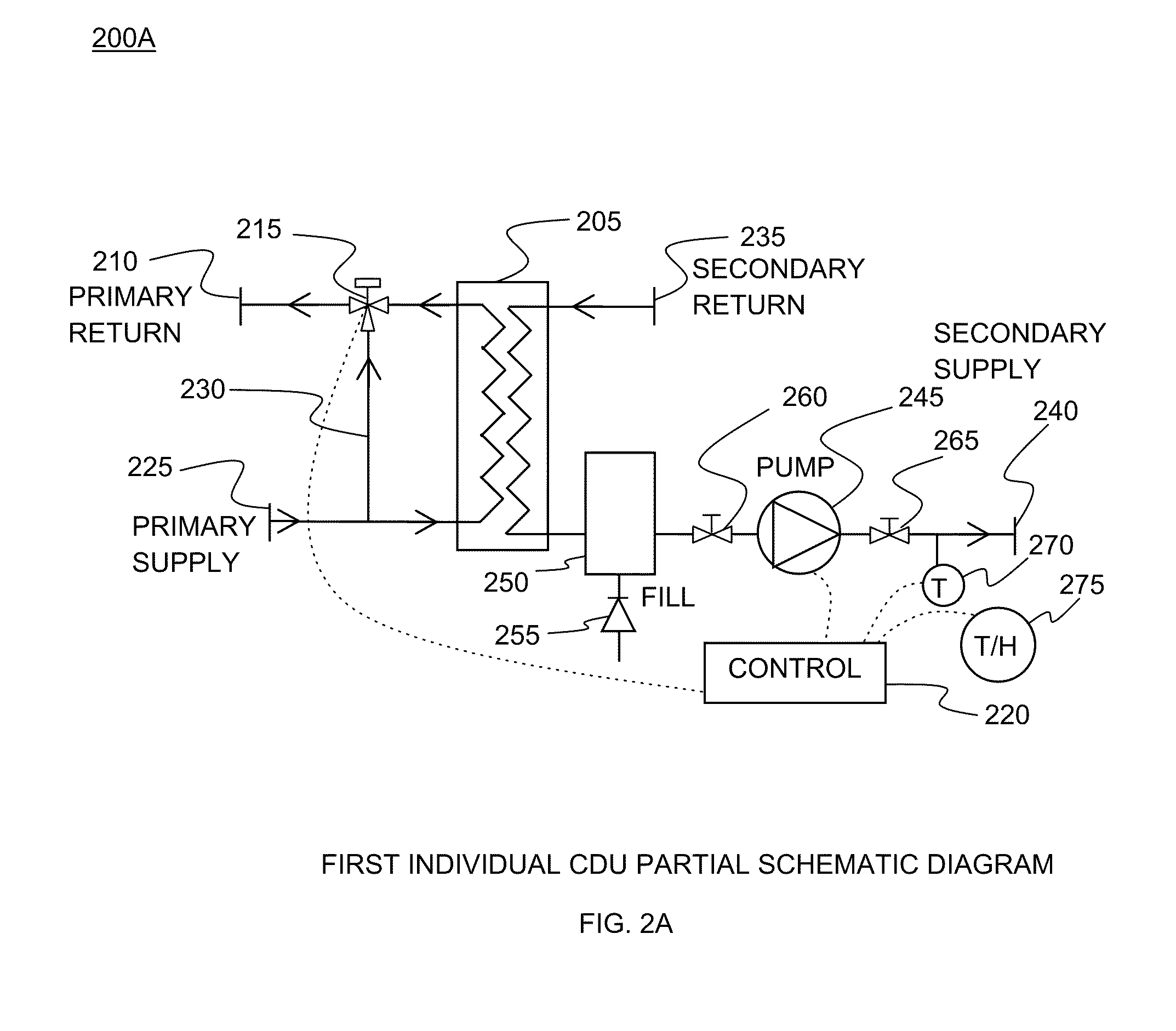 Modular scalable coolant distribution unit