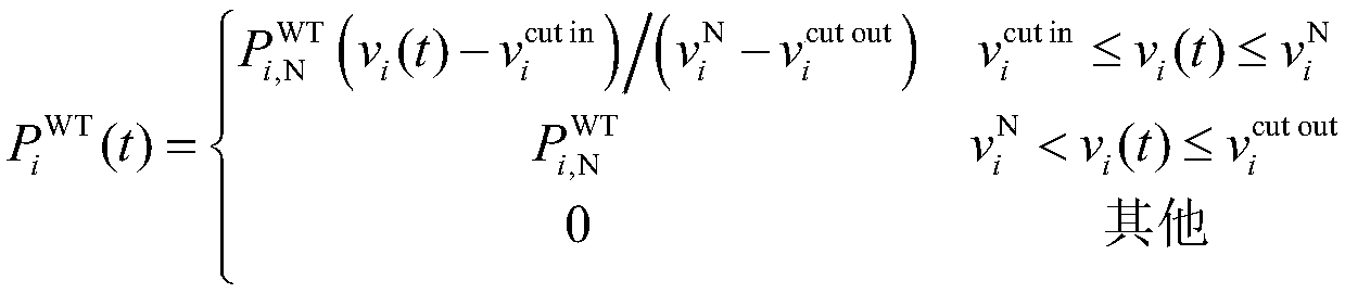 Time sequence running sample generation method of distribution network in garden