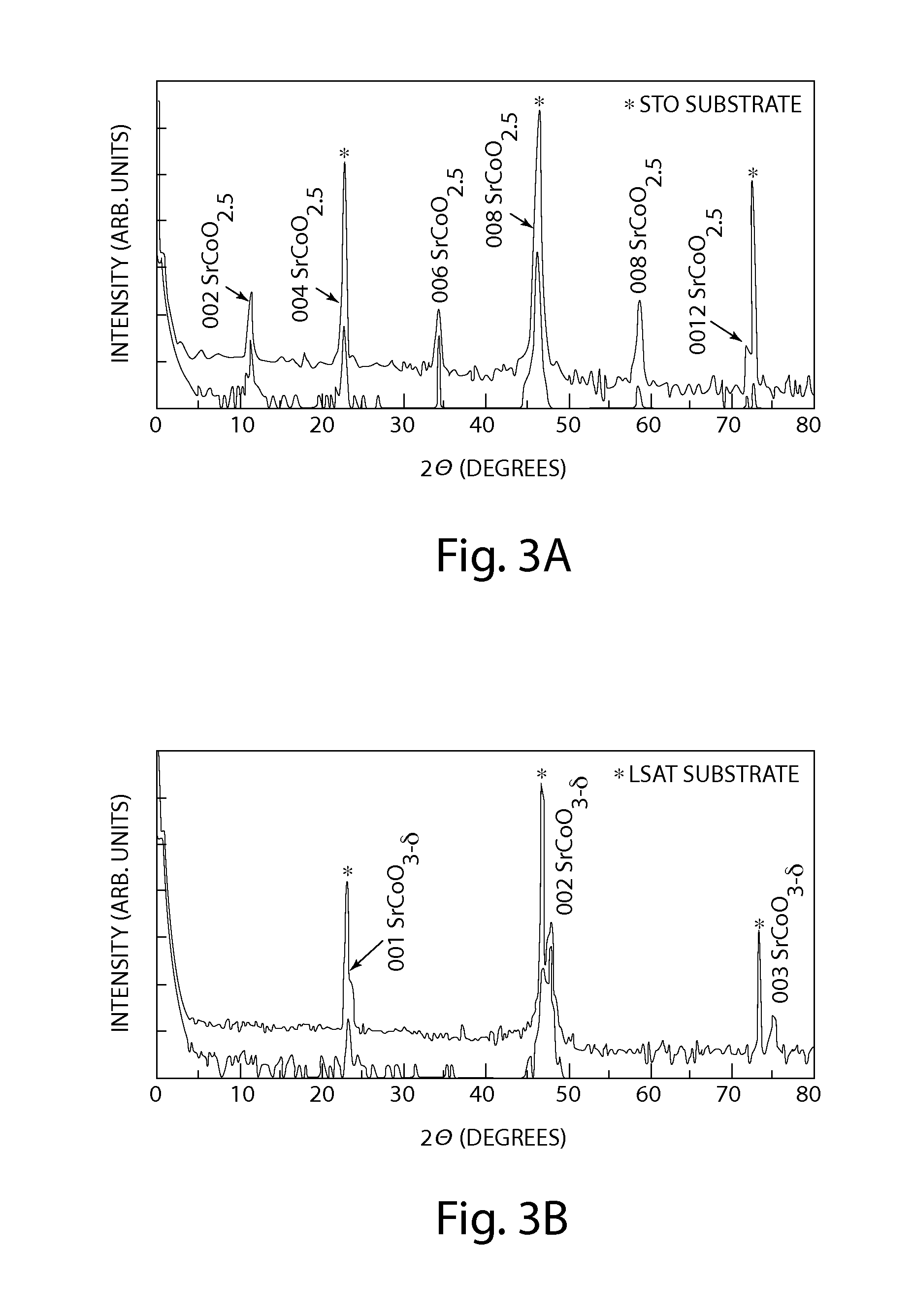 Strontium cobaltite oxygen sponge catalyst and methods of use