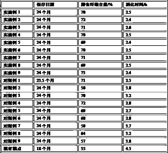 Digestion-aiding cake containing myrtle and preparation method thereof