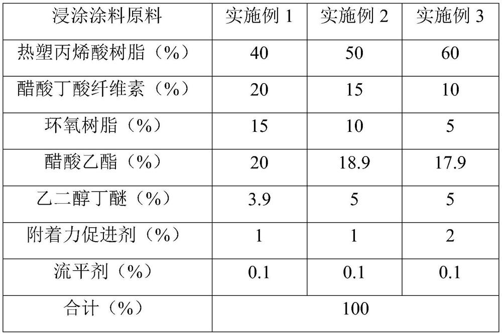 Dip coatings for metal surfaces and methods of making and using the same