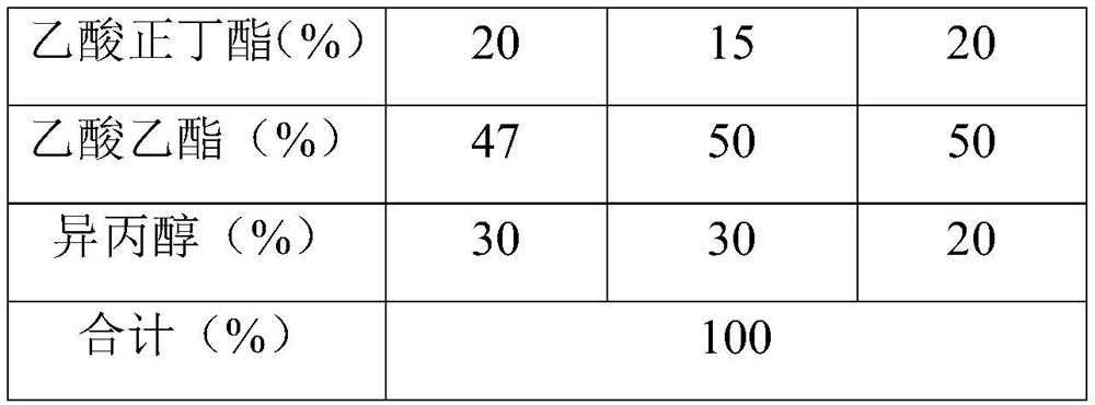 Dip coatings for metal surfaces and methods of making and using the same