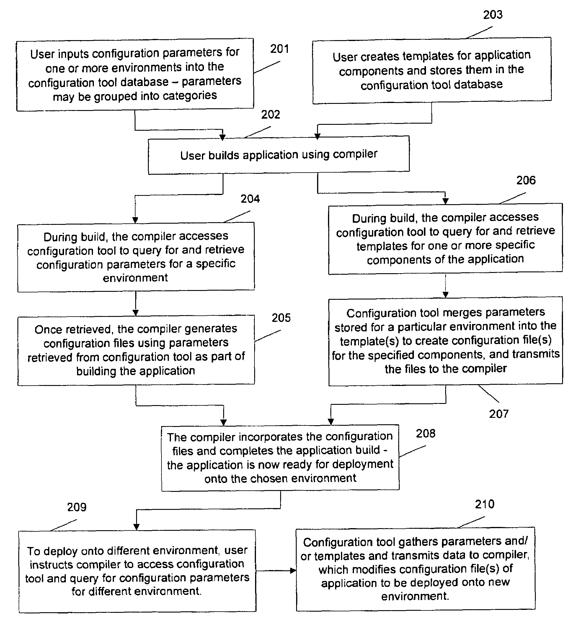 System and method for managing enterprise application configuration