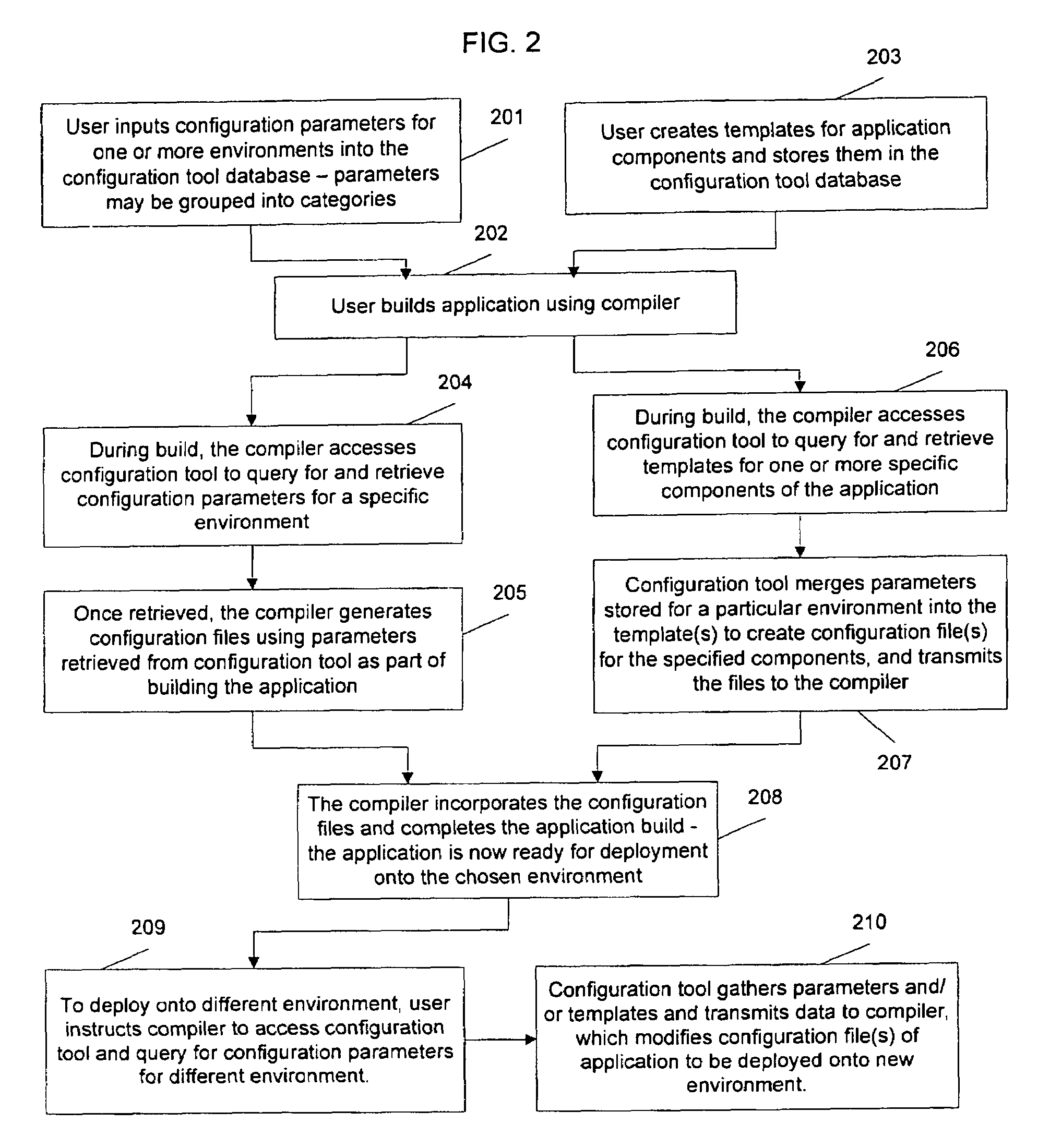 System and method for managing enterprise application configuration