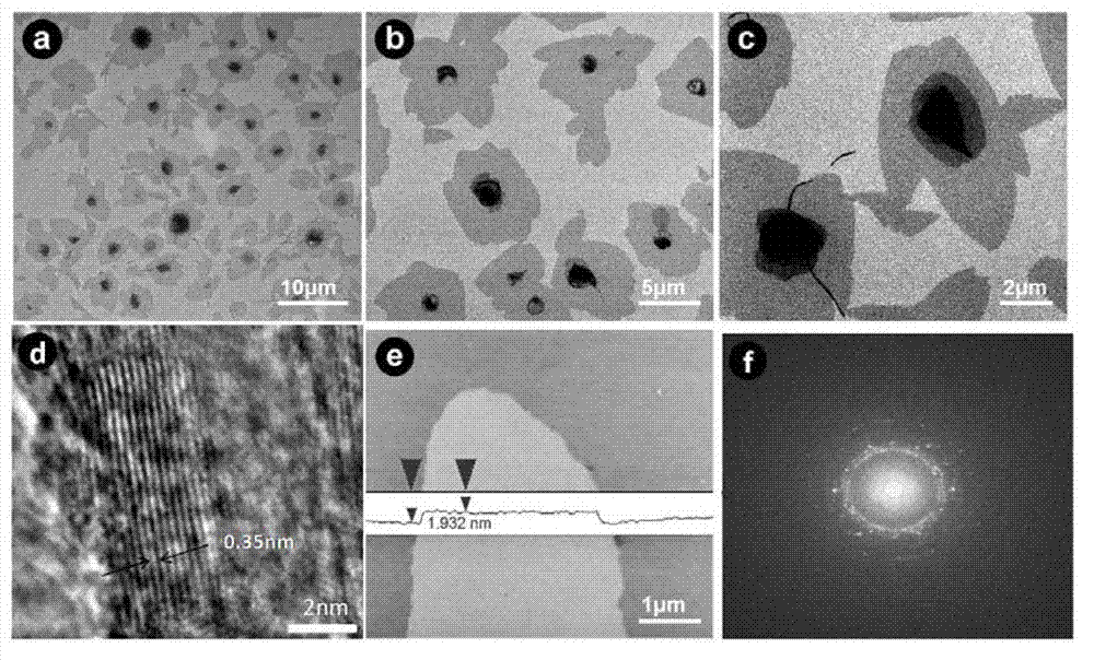 Chlorine-doped graphene and preparation method and application thereof