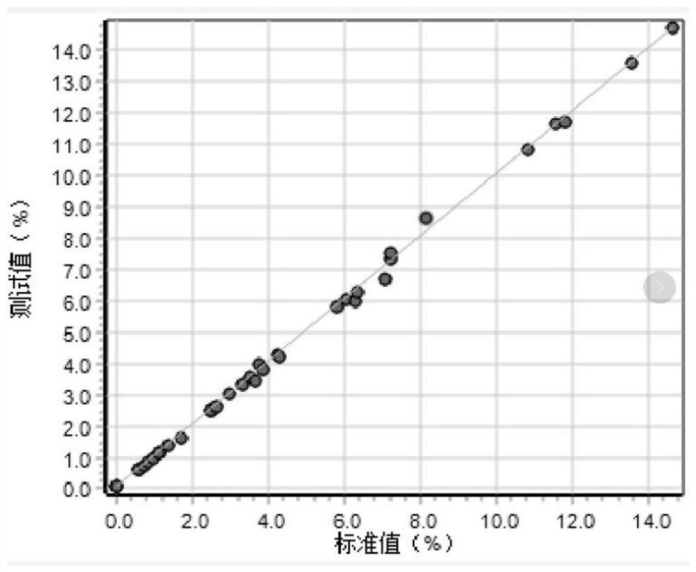 Method for rapidly determining sulfur species in solid-phase mineral by using infrared-programmed heating oxidation combination method