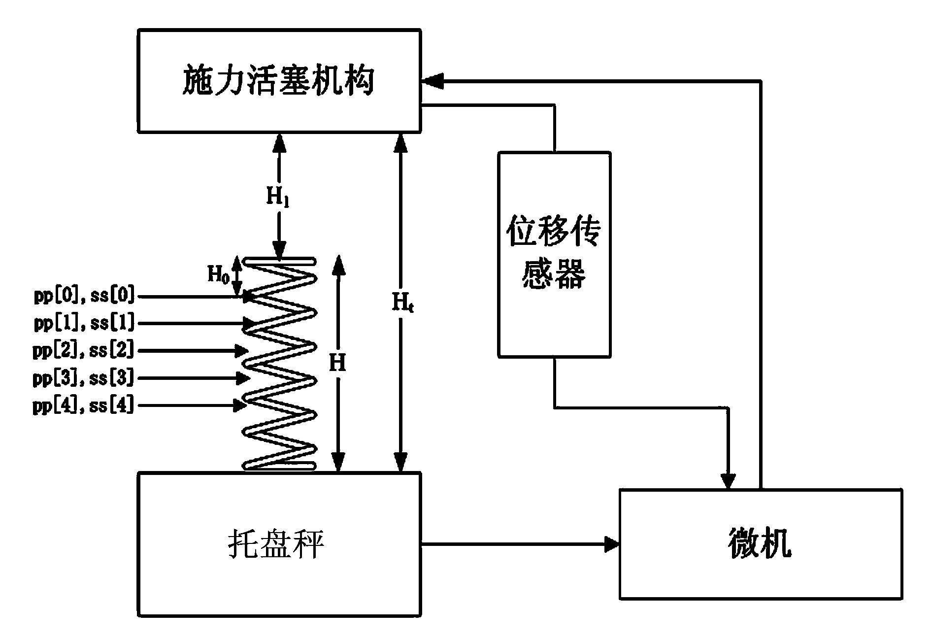 Automatic detection method for railway vehicle brake valve spring performance