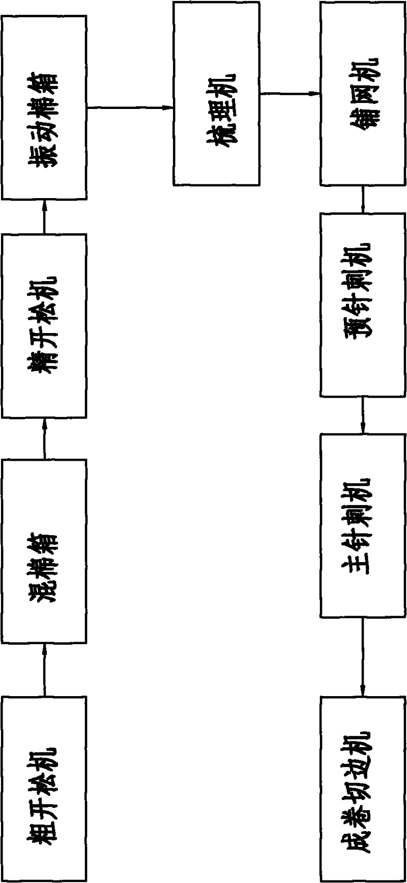 Method for preparing glass fiber and reinforced polypropylene fiber composite material