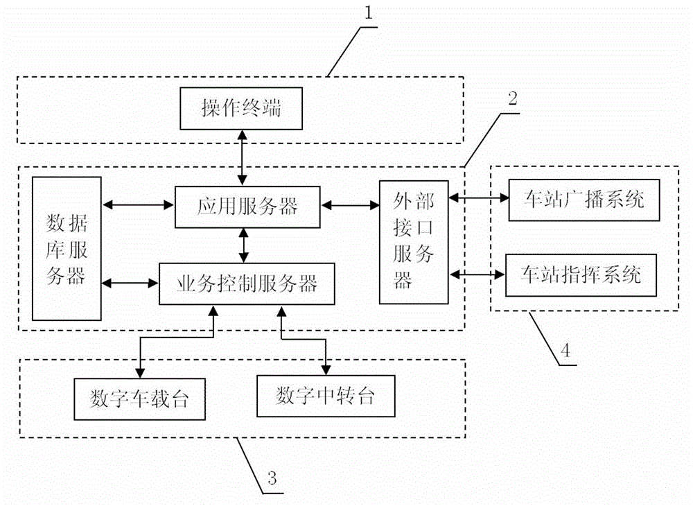 Automatic talkback sending system for receiving and dispatching train