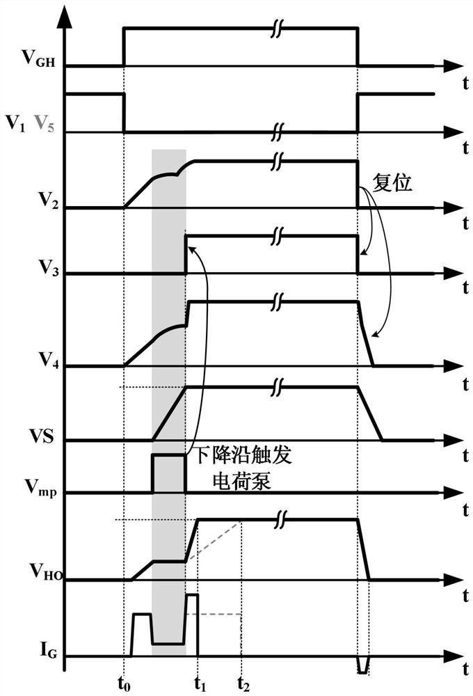 High-side double-NMOS tube segmented driving system for GaN power tube