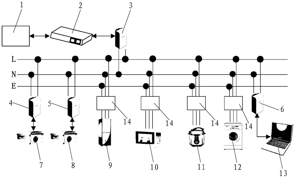 External front-end filter for household appliances for improving the power spectral density of PowerCat