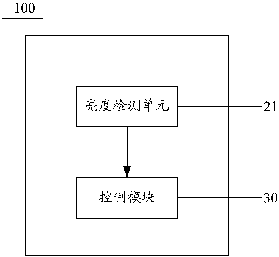 Display device and brightness detection method thereof