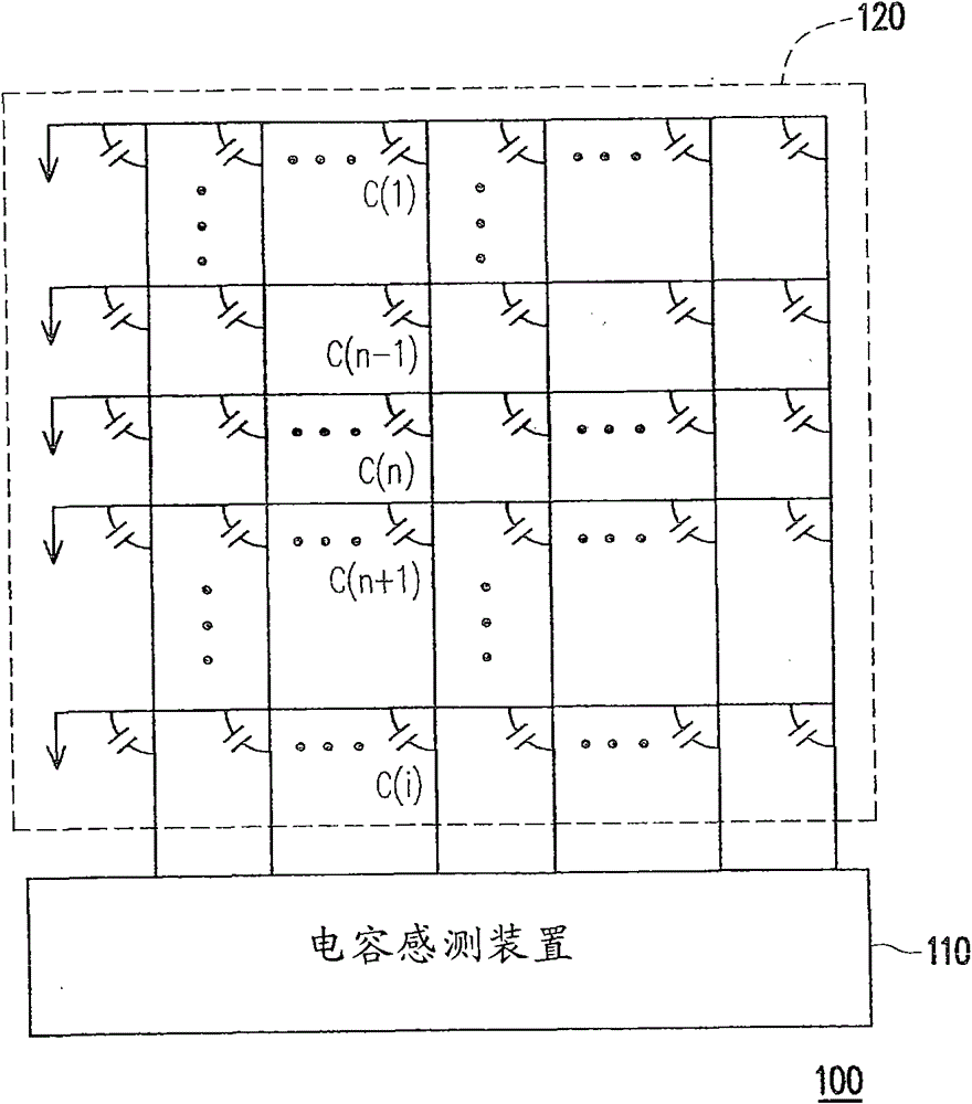 Touch sensing system, capacitance sensing device and capacitance sensing method