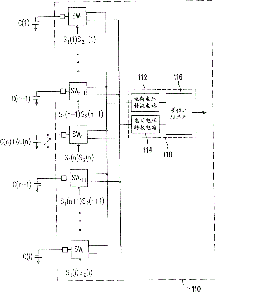 Touch sensing system, capacitance sensing device and capacitance sensing method