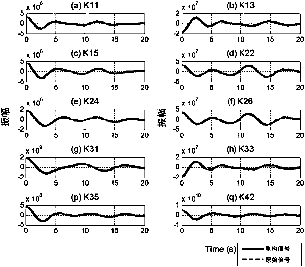 Delay function-based frequency-domain response algorithm of marine floating structure