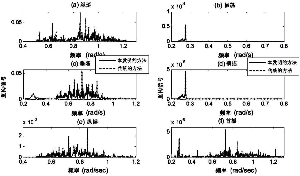 Delay function-based frequency-domain response algorithm of marine floating structure