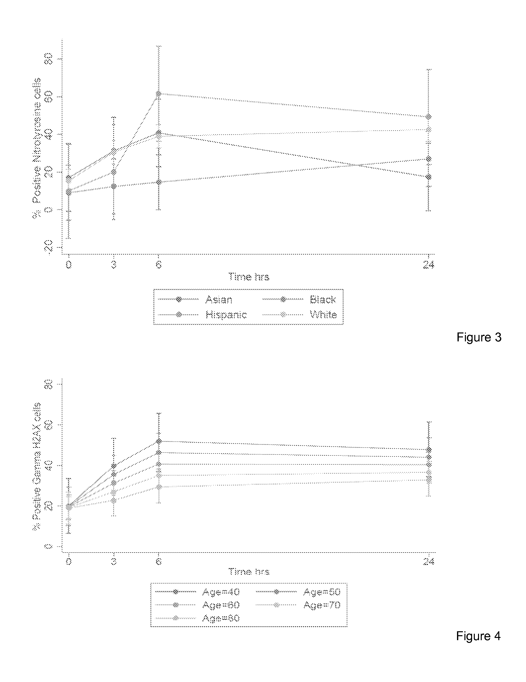 Blood markers for lung cancer predisposition