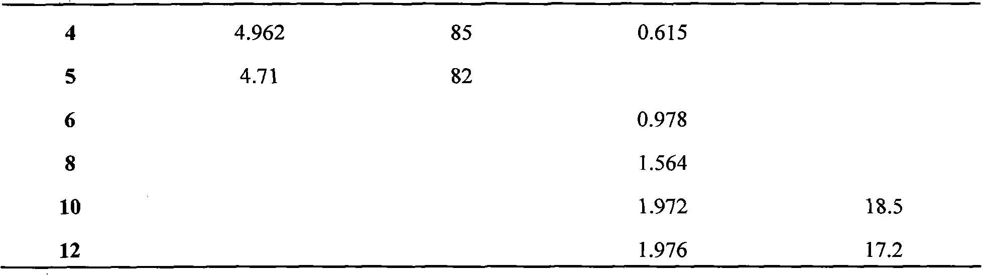 Type 2 streptococcus suis high-intensity fermentation medium and application