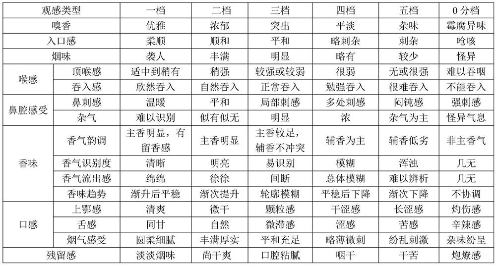 Mung bean paste tobacco tar and preparation method thereof