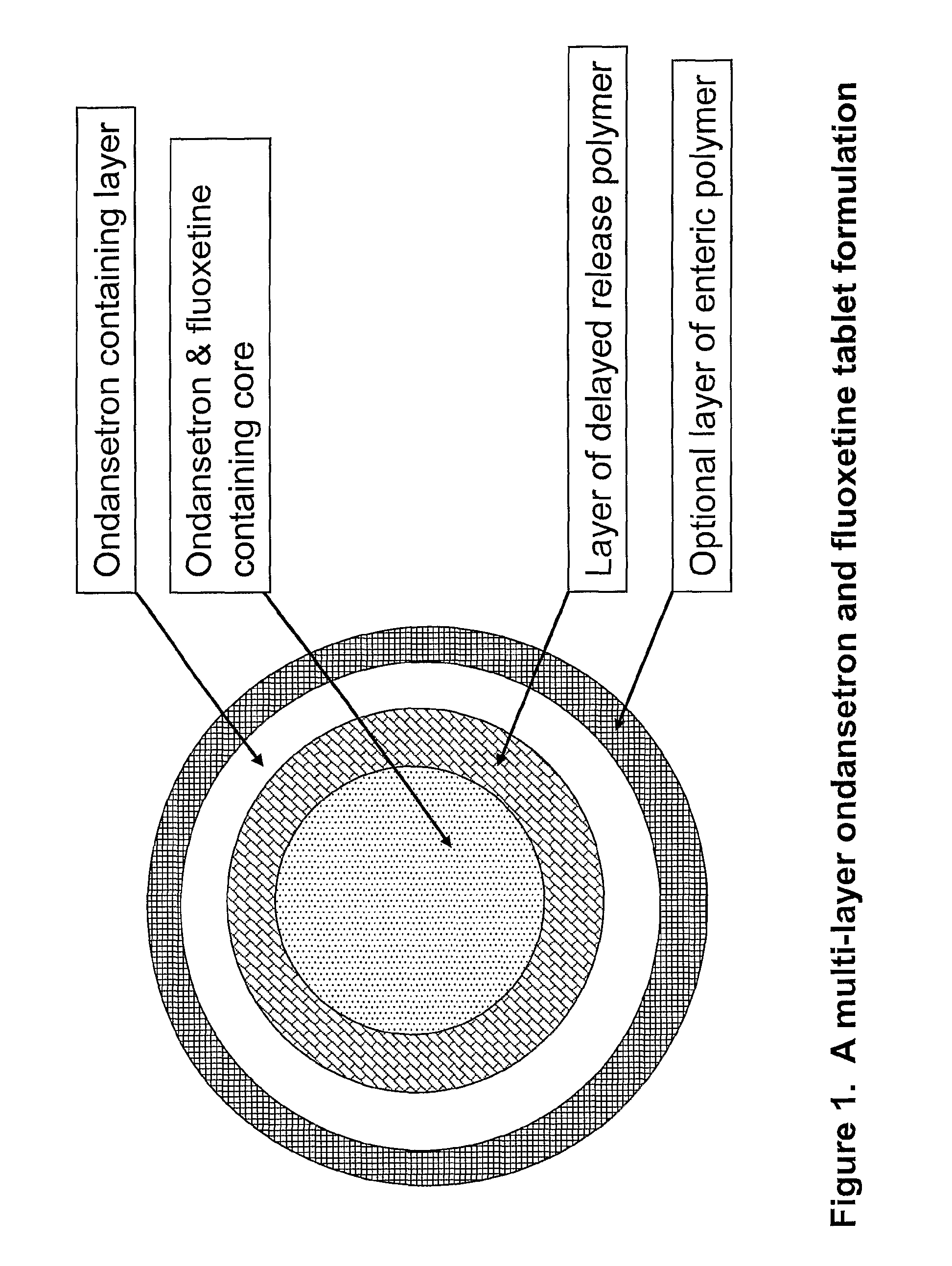 Pharmaceutical compositions for sleep disorders