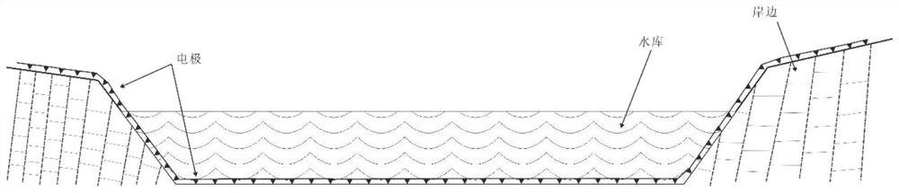 Geological inversion method based on land and underwater direct current combined measurement