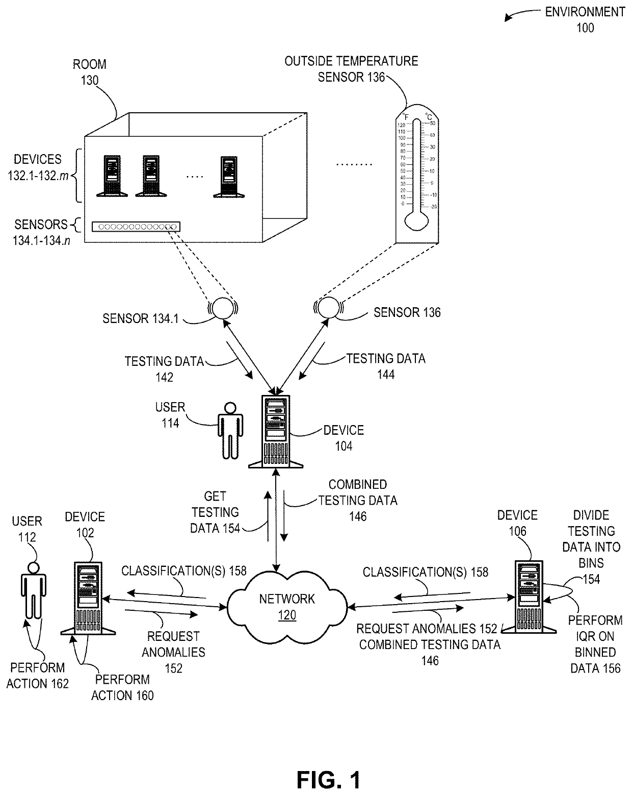 System and method for binned inter-quartile range analysis in anomaly detection of a data series