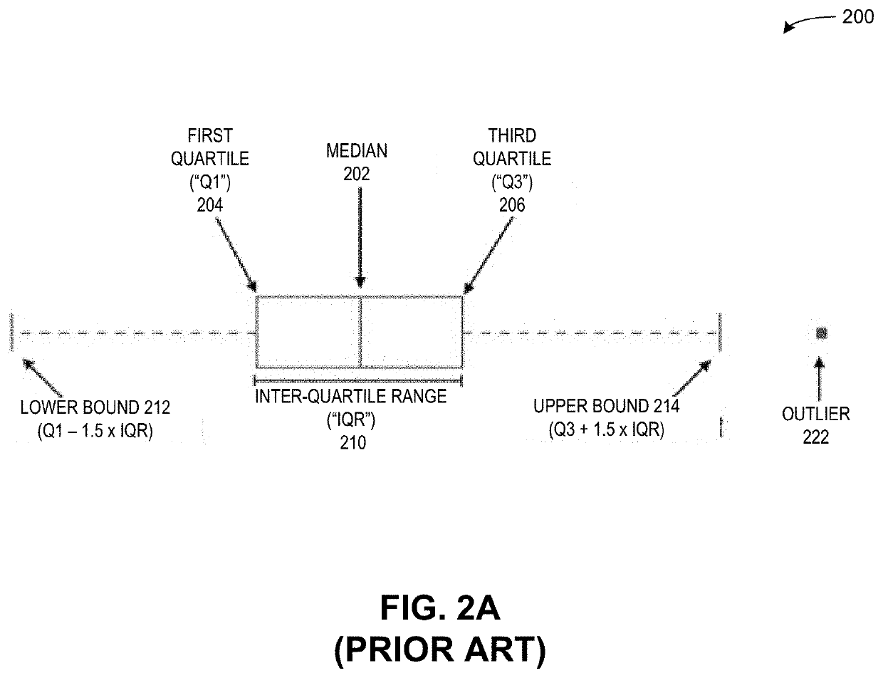 System and method for binned inter-quartile range analysis in anomaly detection of a data series