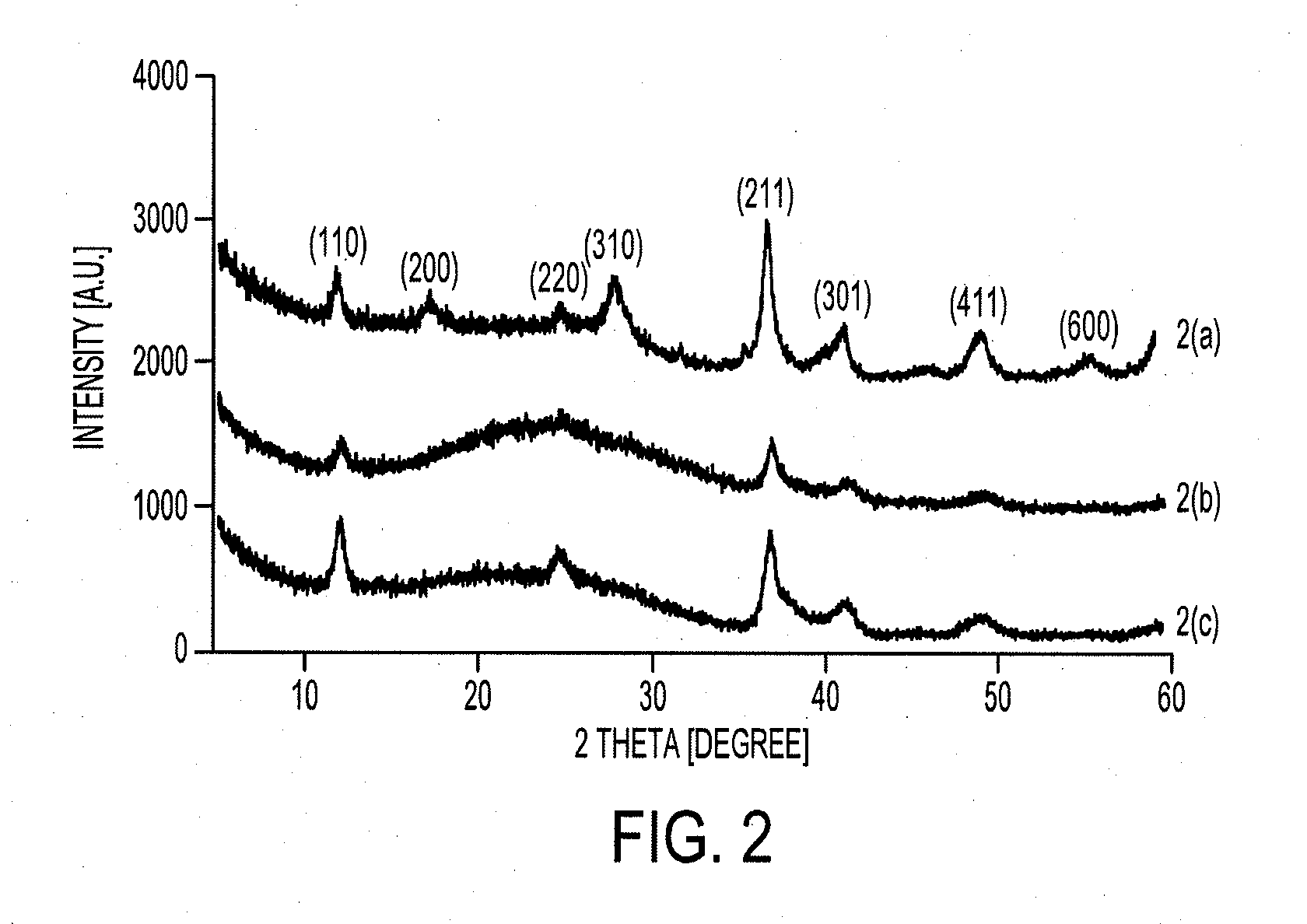 Oxidation of environmental contaminants with mixed valent manganese oxides