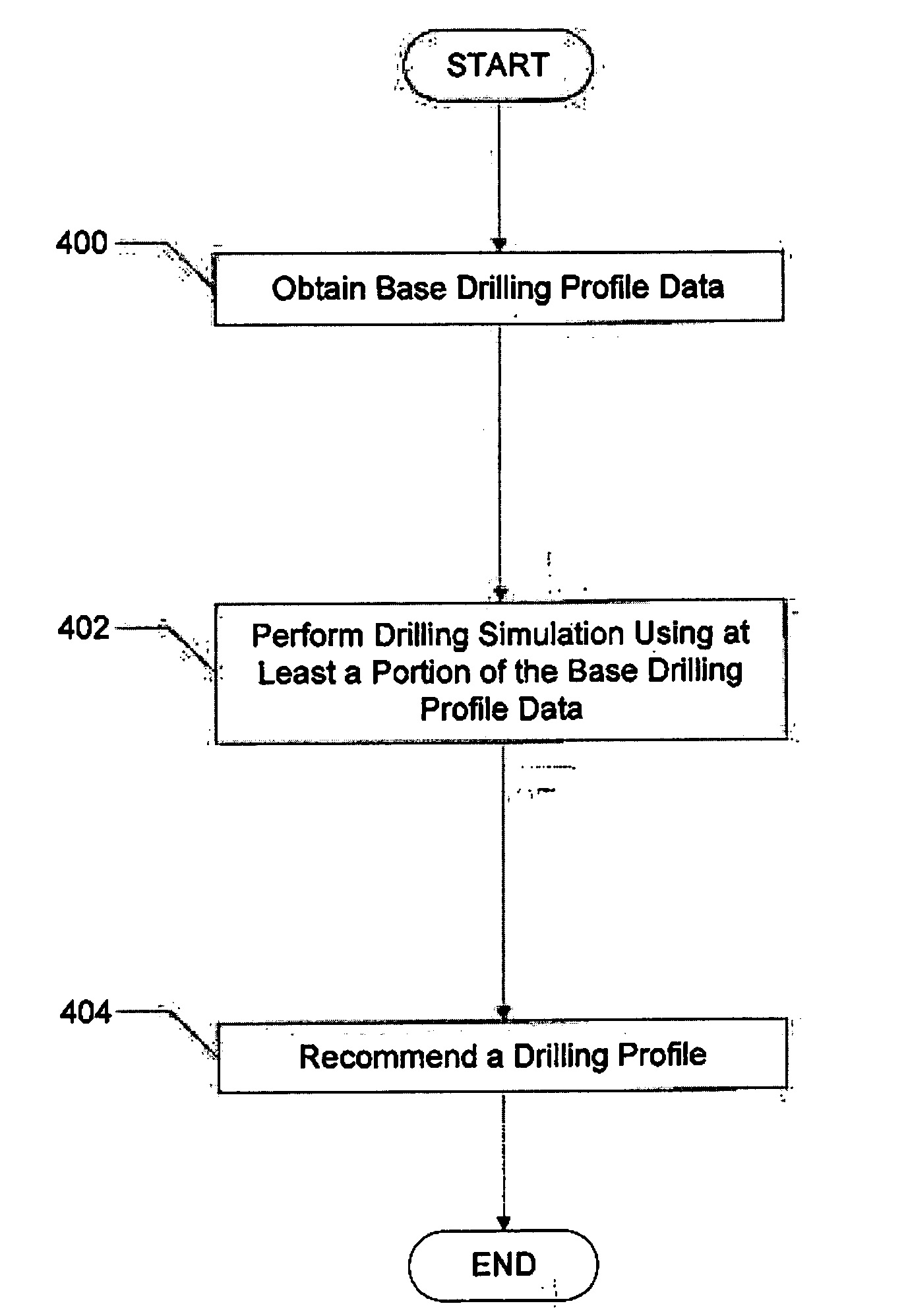 Methods for evaluating and improving drilling operations