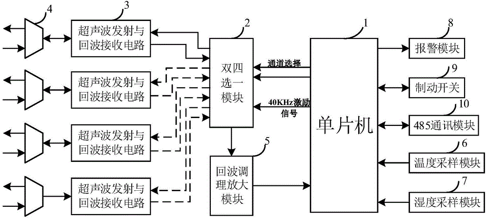 Distance measuring device and robot system