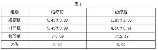 Traditional Chinese medicine composition and application thereof in preparation of traditional Chinese medicine preparation for treating osteoporosis