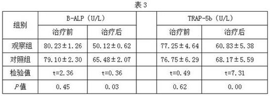 Traditional Chinese medicine composition and application thereof in preparation of traditional Chinese medicine preparation for treating osteoporosis