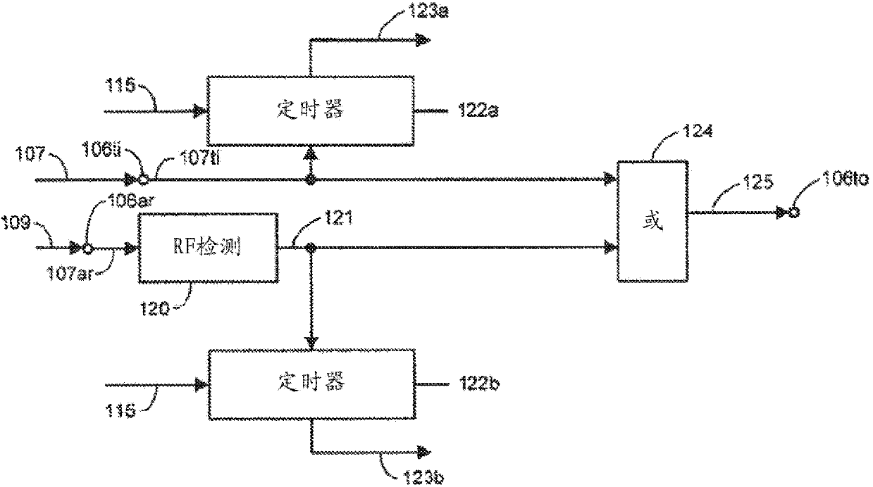 System and method for synchronized triggering of test equipment for testing mimo transceivers