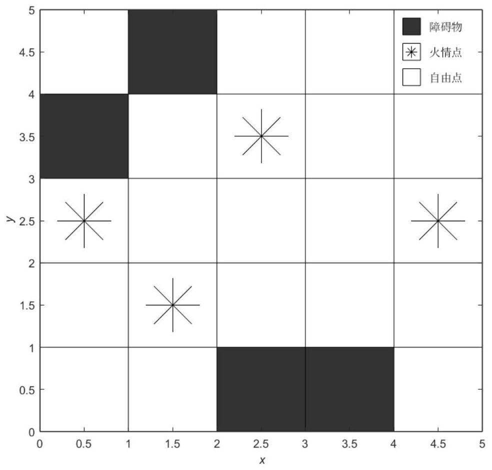 Fire escape path planning method and system based on extended A* algorithm