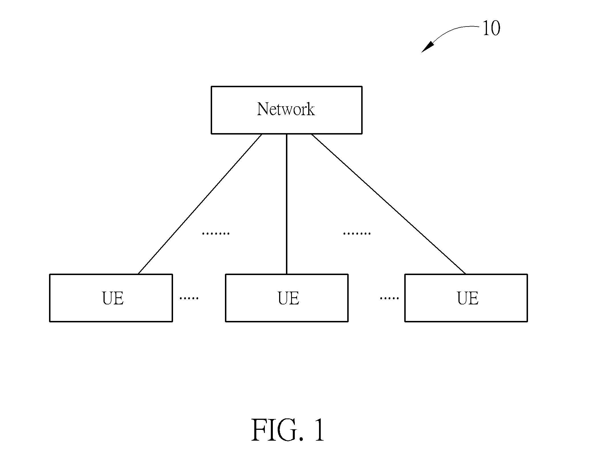 Method of Handling Coverage Enhancement in Wireless Communication System