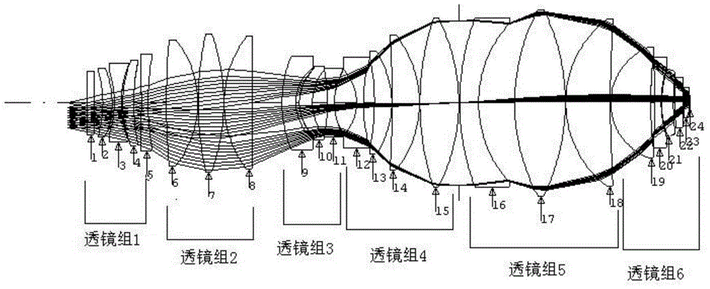 A kind of aspherical ultraviolet lithography objective lens