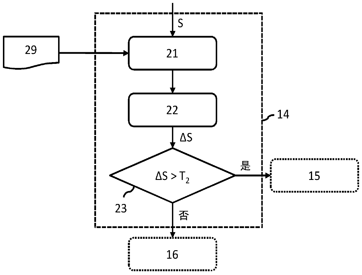 Triggering alarm aiming at object